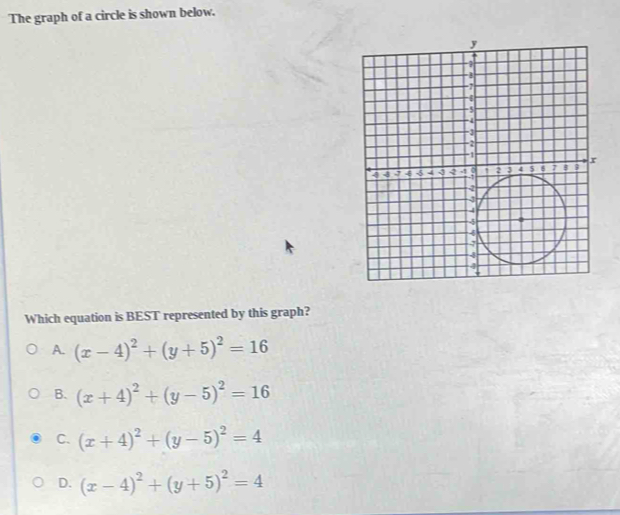 The graph of a circle is shown below.
Which equation is BEST represented by this graph?
A. (x-4)^2+(y+5)^2=16
B. (x+4)^2+(y-5)^2=16
C. (x+4)^2+(y-5)^2=4
D. (x-4)^2+(y+5)^2=4