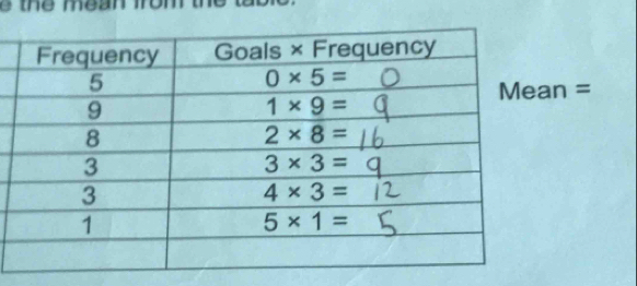 the mean from  
n =