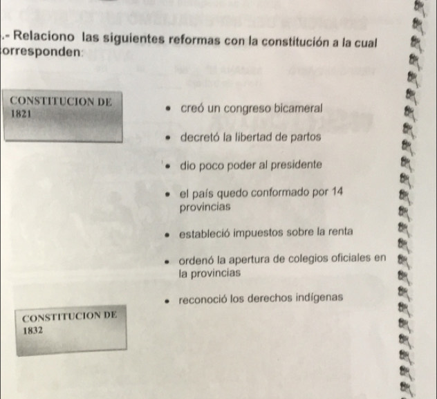 ..- Relaciono las siguientes reformas con la constitución a la cual
orresponden:
CONSTITUCION DE creó un congreso bicameral
1821
decretó la libertad de partos
dio poco poder al presidente
el país quedo conformado por 14
provincias
estableció impuestos sobre la renta
ordenó la apertura de colegios oficiales en
la provincias
reconoció los derechos indígenas
CONSTITUCION DE
1832