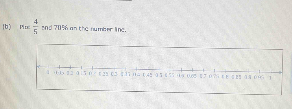 Plot  4/5  and 70% on the number line.