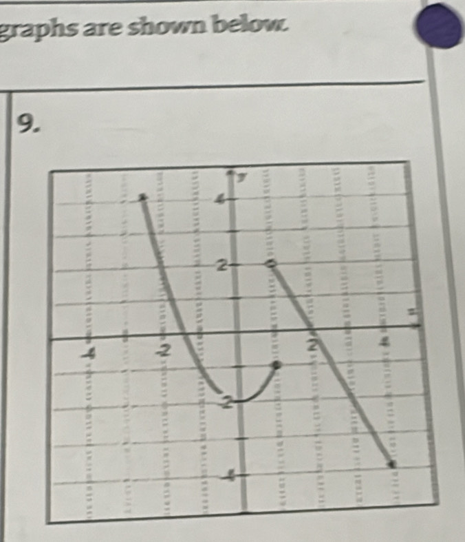 graphs are shown below. 
9.