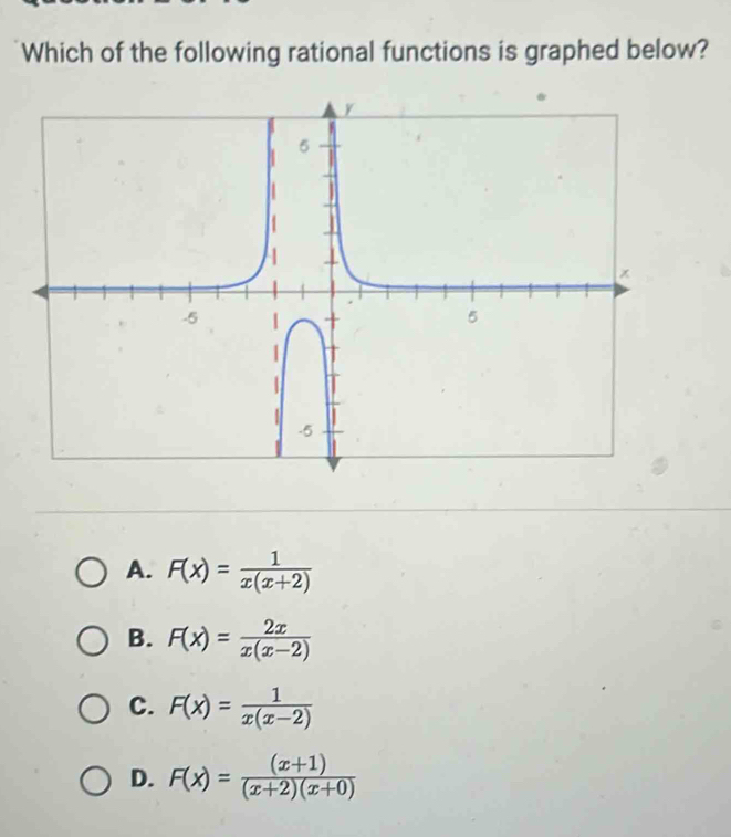 Which of the following rational functions is graphed below?
A. F(x)= 1/x(x+2) 
B. F(x)= 2x/x(x-2) 
C. F(x)= 1/x(x-2) 
D. F(x)= ((x+1))/(x+2)(x+0) 