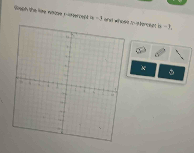 Graph the line w
is=3
=3