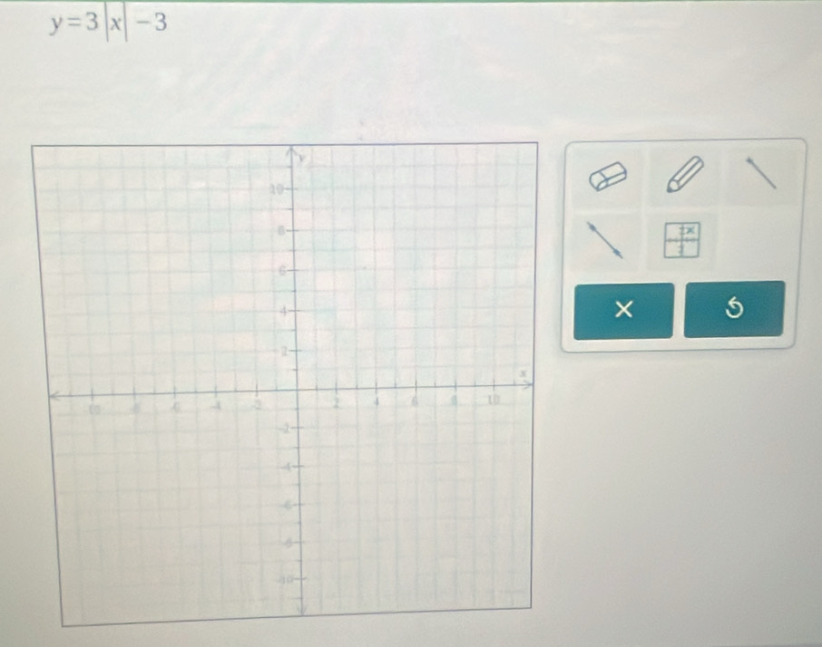 y=3|x|-3
 7x/4 
×