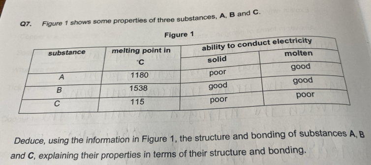 Figure 1 shows some properties of three substances, A, B and C. 
Deduce, using the information in Figure 1, the structure and bonding of substances A, B
and C, explaining their properties in terms of their structure and bonding.