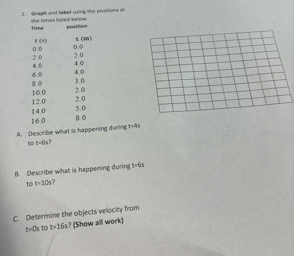 Graph and label using the positions at 
the times listed below. 
Time position
t(s) x (m)
0.0 0.0
2.0 2.0
4.0 4.0
6.0 4.0
8.0 3.0
10.0
2.0
12.0 2.0
14.0 5.0
16.0 8.0
A. Describe what is happening during t=4s
to t=6s ? 
B. Describe what is happening during t=6s
to t=10s ? 
C. Determine the objects velocity from
t=0s to t=16s ? (Show all work)