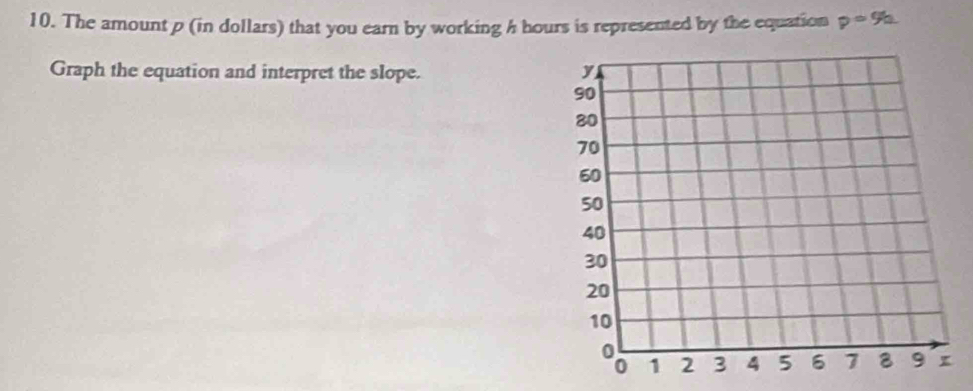 The amount p (in dollars) that you earn by working h hours is represented by the equation p=9h
Graph the equation and interpret the slope.