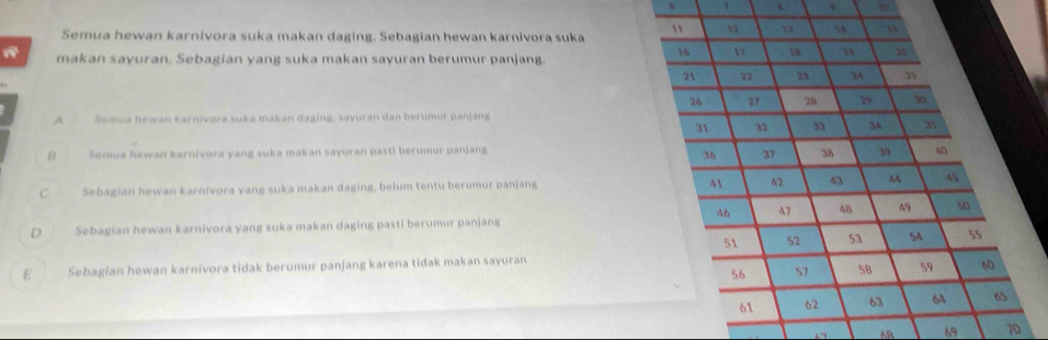 6 7 、 10
Semua hewan karnivora suka makan daging. Sebagian hewan karnivora suka
11 32 54 15
A makan sayuran. Sebagian yang suka makan sayuran berumur panjang.
16 v 18 19
21 22 23 2A 25
26 27 28 79 30
A a Semua hewan karnivora suka makan daging, sayuran dan berumur panjang
31 32 33 34 35
B Semua hewan karnivora yang suka makan sayuran pasti berumur panjang 38 39 40
36 37
41 42
C Sebagian hewan karnivora yang suka makan daging, belum tentu berumur panjang 43 AA 45
46 47 48 49 50
D Sebagian hewan karnivora yang suka makan daging pasti berumur panjang
51 52 53 54 55
E Sebagian hewan karnivora tidak berumur panjang karena tidak makan sayuran
56 57 58 59 60
61 62 63 64 65
“” A 69 70