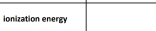 ionization energy