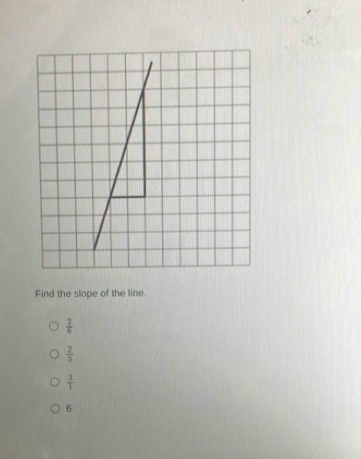 Find the slope of the line.
 2/6 
 2/5 
 3/1 
6