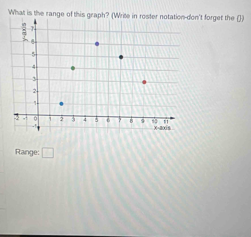 What is the range of this graph? (Write in roster notation-don't forget the ) 
Range: □