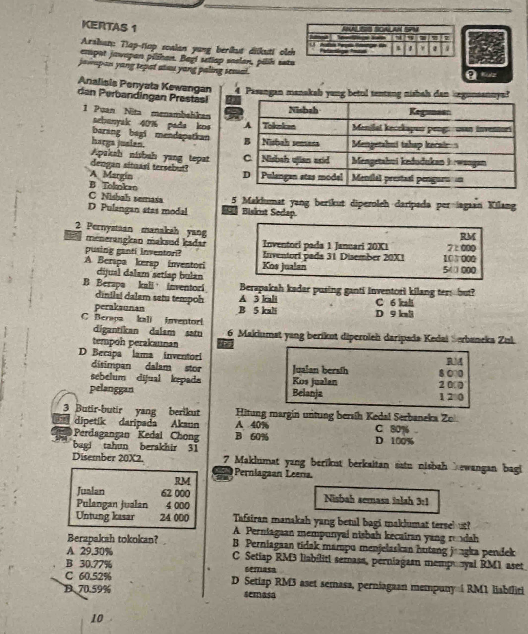 KERTAS 1
Araban: Tlap-top scalan yang beriut diikuti olc
empat jawapan pilikan. Bagi setiap saalan, pilih sat
jawapan yang tepat atau yang paling seaual.
@ uz
Analisia Penyata Kewangan 4 Pasangan manakah yang betul tentang nisbah dan segunnannys?
dan Perbandingan Prestasi
1 Puan Nita menambahkan
sebanyak 40% pada kos 
barang bagi mendapatian 
harga jusian.
Apakah nisbah yang tepat 
dengan situasi tersebut?
A Margín
B Tokokan
C Nisbah semasa 5 Maklumat yang beríkut diperoleh daripada per iagaan Kilang
D Pulangan atas modal Bisknt Sedap.
2 Pernyataan manakah yang
RM
menerangkan maksud kadar Inventori pada 1 Januari 20X1 72 000
pusing ganti inventori? Inventori pada 31 Disember 20X1 10 3 000
A Berapa kerap inventori Kos jualan 54000
dijual dalam setiap bulan
B Berapa kali inventori Berapakah kadar pusing ganti inventori kilang ters but?
dinilai dalam setu tempoh A 3 Iali
C 6 kali
perakaunan B 5 kali D 9 kali
C Berapa kali inventori
digantikan dalam satn  6 Maklumat yang berikot diperoleh daripada Kedai Serbaneka Zul.
tempoh perakaunan
D Becapa lama inventori
RM
disimpan dalam stor Jualan bersíh 8 0□0
sebelum dijual kepada Kos jualan
2 0.
pelanggan Belanja
1 2 0
3 Butir-butir yang berikut  Hitung margin untung bersih Kedal Serbaneka Zo
9 dipetík daripada Akaun A 40% C 80%
a Perdagangan Kedai Chong B 60% D 100%
bagi tahun berakhir 31
Disember 20X2. 7 Maklimat yang berilost berkaitan satu nisbah kewangan bagi 
Perniagaan Leena.
RM
Jualan 62 000 Nisbah semasa ialah 3:1
Pulangan jualan 4 000
Untung kasar 24 000 Tafsiran manakah yang betul bagi makdumat tersel ut?
A Perniagaan mempunyal nisbah kecairan yang rendah
Berapakah tokokan? B Perniagaan tidak mampu menjelaskan hutang jangka pendek
A 29.30% C Setiap RM3 liabiliti semasa, perniagaan memponyal RM1 aset
B 30.77% semasa
C 60.52% D Setiap RM3 aset semasa, perniagaan mempuny 1 RM1 liabiliti
D. 70.59% semasa
10