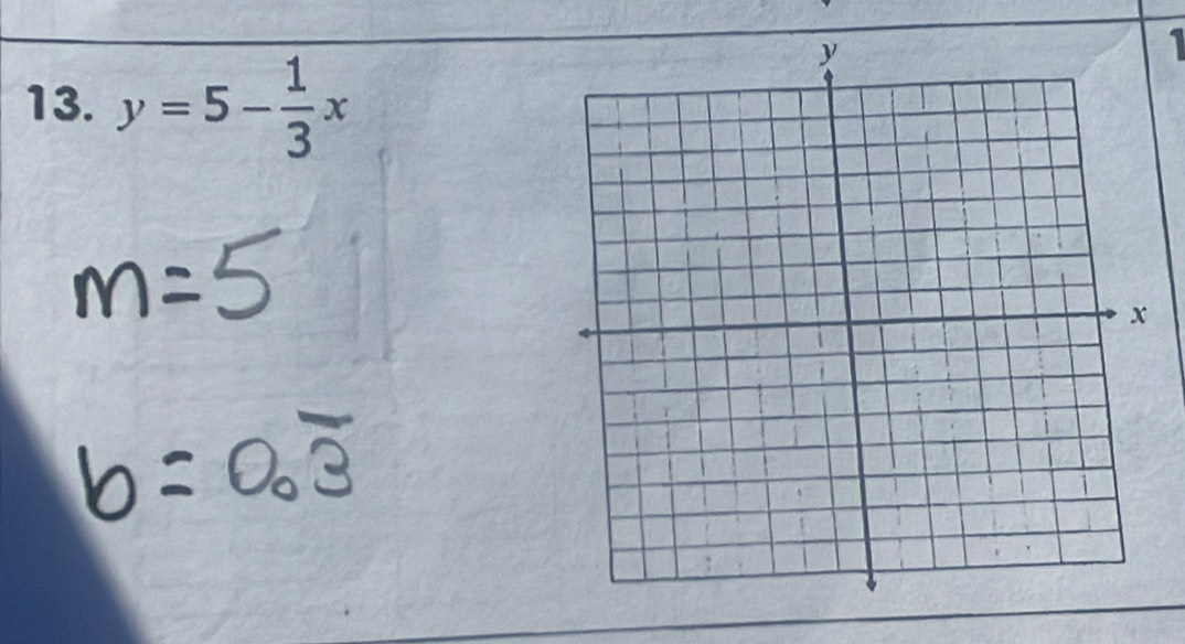 y=5- 1/3 x