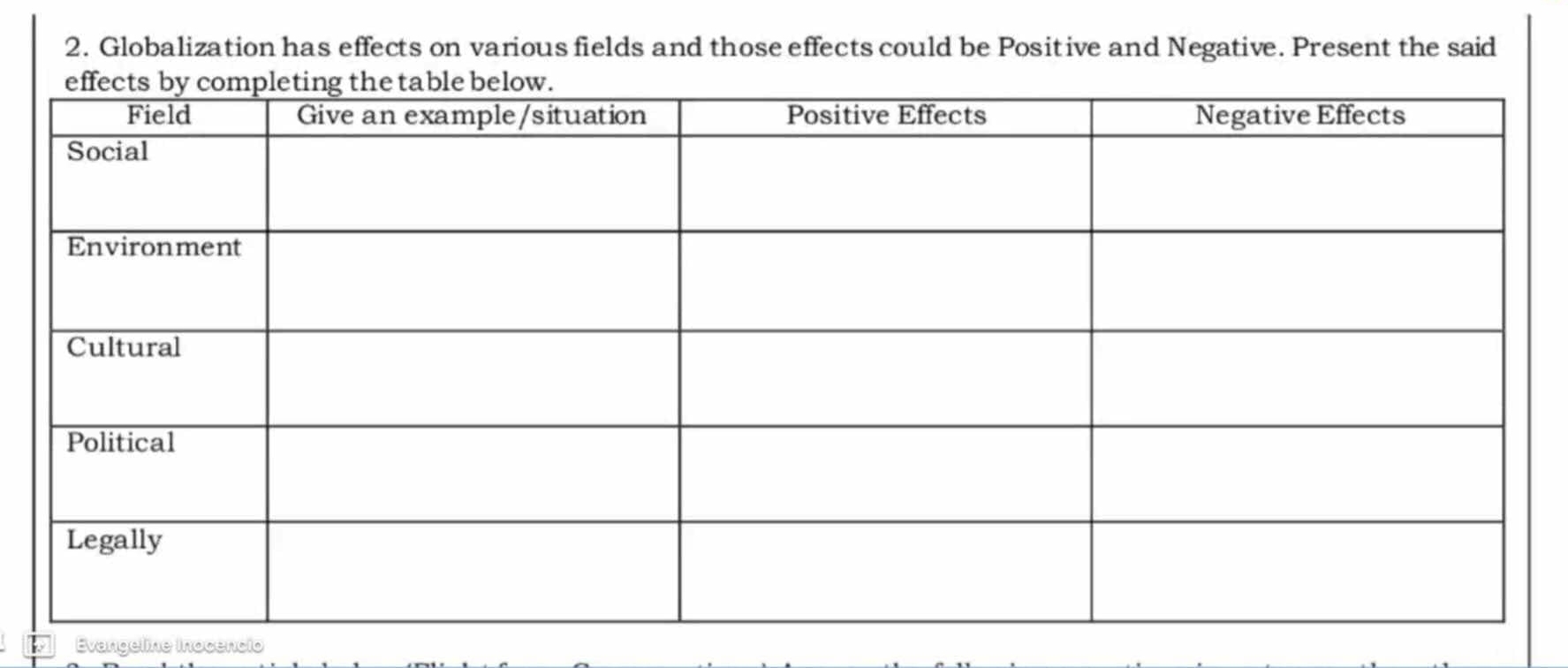 Globalization has effects on various fields and those effects could be Positive and Negative. Present the said 
Evangelme inocencio