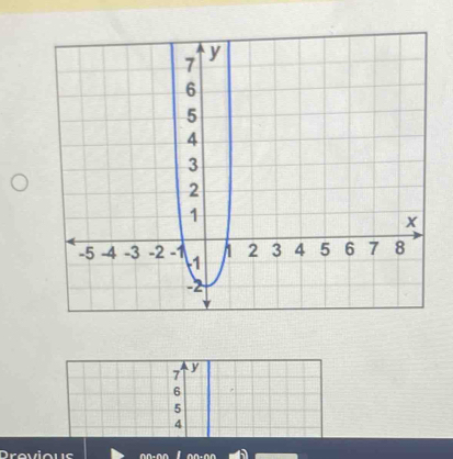 7 y
6
5
4
Previous = n _