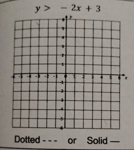 y>-2x+3
Dotted - - − or Solid —