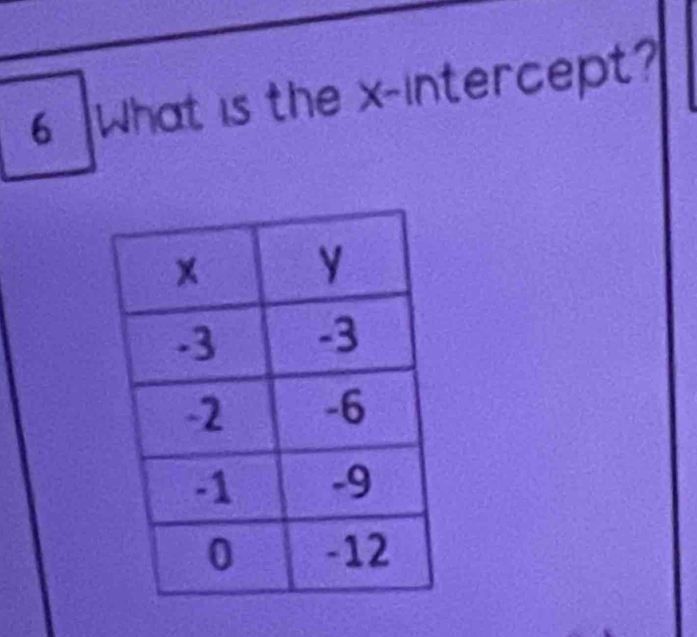 What is the x-intercept?