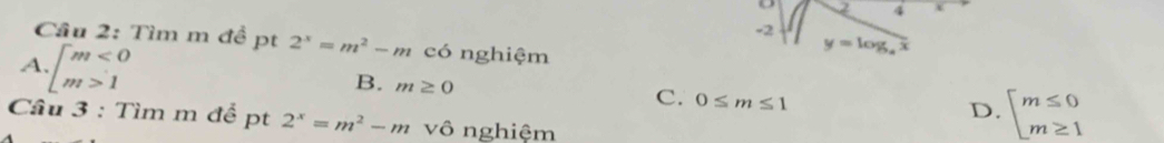 2 4
-2
Câu 2: Tìm m đề pt 2^x=m^2-m có nghiệm
A beginarrayl m<0 m>1endarray.
y=log _ax
B. m≥ 0
C. 0≤ m≤ 1
D. beginarrayl m≤ 0 m≥ 1endarray.
Cầâu 3 : Tìm m để pt 2^x=m^2-m vô nghiệm