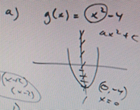 g(x)=x^2-4
(x+2x)
(x-2)