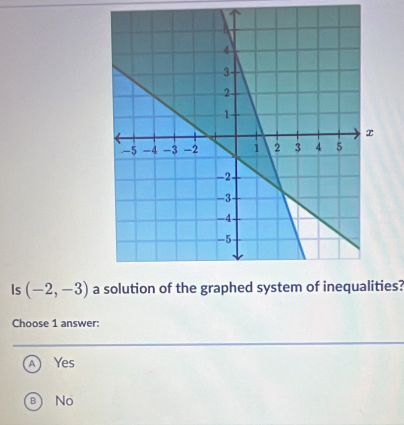 Is (-2,-3) aies?
Choose 1 answer:
A Yes
B) No