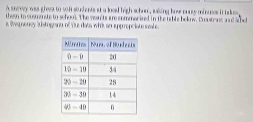 A survey was given to 108 students at a local high school, asking how many minutes it takes
them to commute to school. The results are summarized in the table below. Construct and label
a frequency histogram of the data with an appropriate scale.