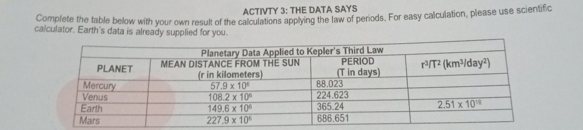 ACTIVTY 3: THE DATA SAYS
Complete the table below with your own result of the calculations applying the law of periods. For easy calculation, please use scientific
calculator. Earth's data is already supplied for you.