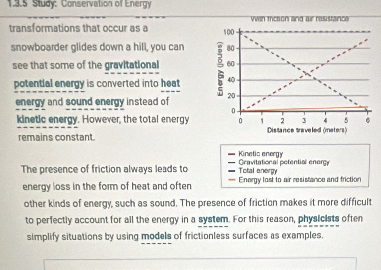 Study: Conservation of Energy 
transformations that occur as a 
snowboarder glides down a hill, you can 
see that some of the gravitational 
potential energy is converted into heat 
energy and sound energy instead of 
kinetic energy. However, the total energy 
remains constant. 
Kinetic energy 
Gravitational potential energy 
The presence of friction always leads to Total energy 
energy loss in the form of heat and often Energy lost to air resistance and friction 
other kinds of energy, such as sound. The presence of friction makes it more difficult 
to perfectly account for all the energy in a system. For this reason, physicists often 
simplify situations by using models of frictionless surfaces as examples.