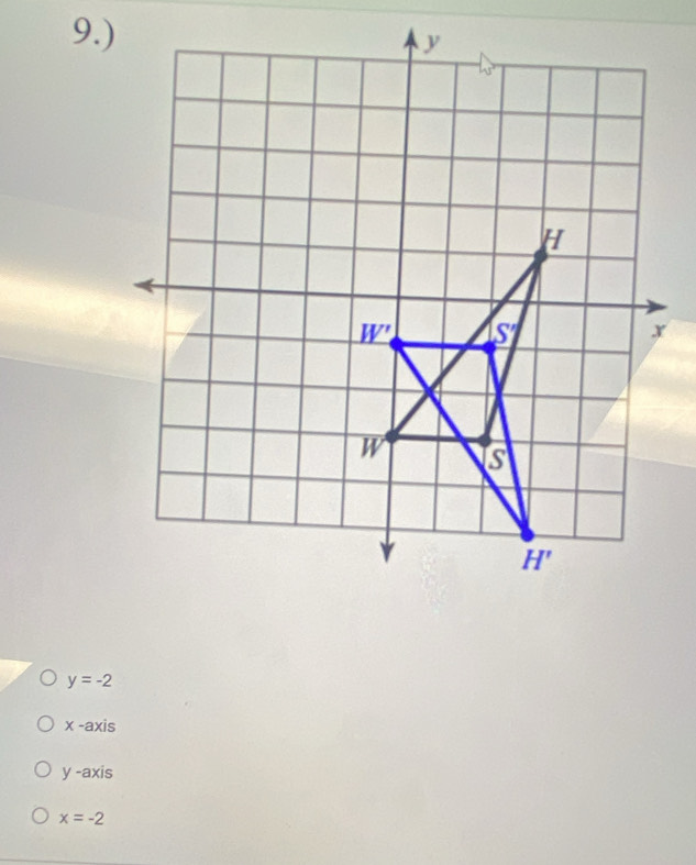 y=-2
x -axis
y -axis
x=-2