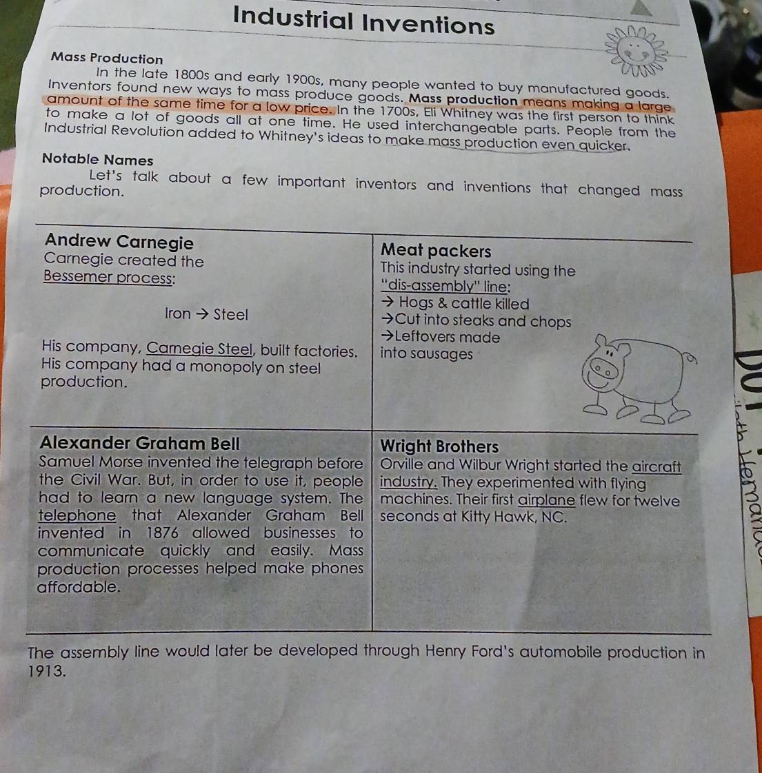 Solved: Industrial Inventions Mass Production In the late 1800s and ...
