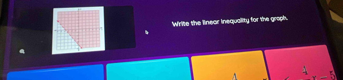 Write the linear inequality for the graph.