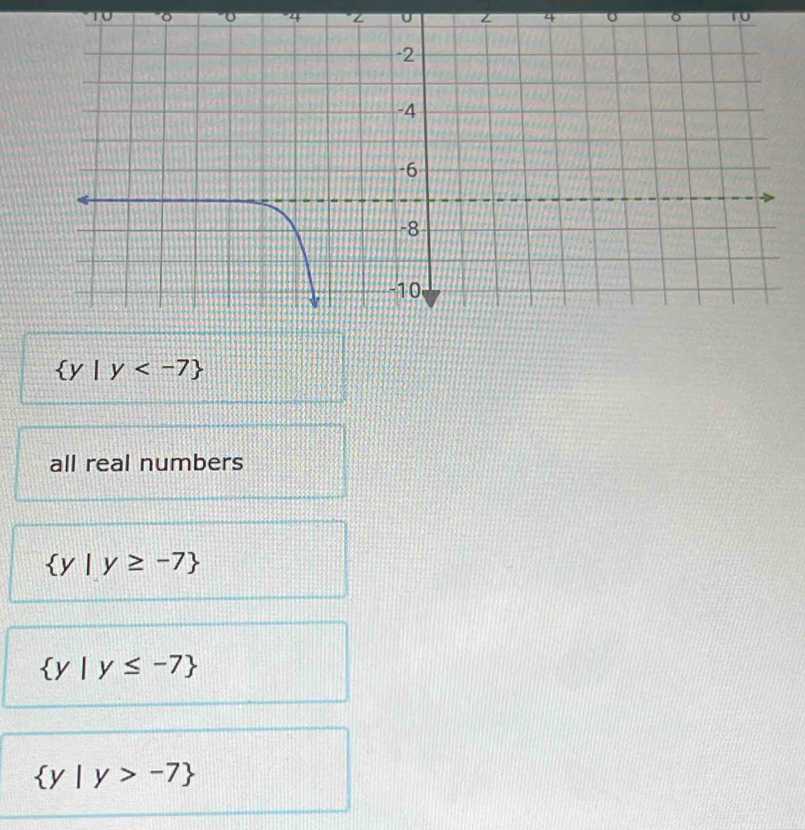 4to
 y|y
all real numbers
 y|y≥ -7
 y|y≤ -7
 y|y>-7