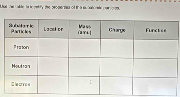 Use the table to identify the properties of the subatomic particles.