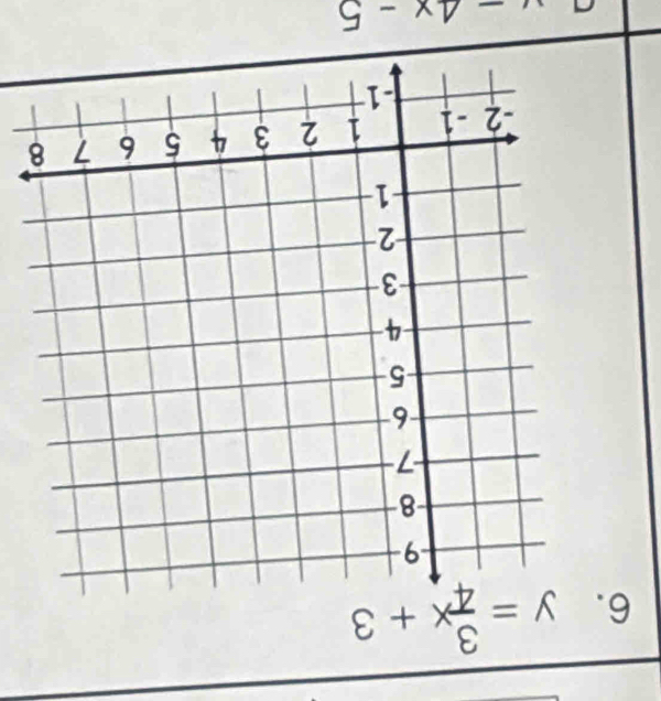 y= 3/4 x+3
4x-5