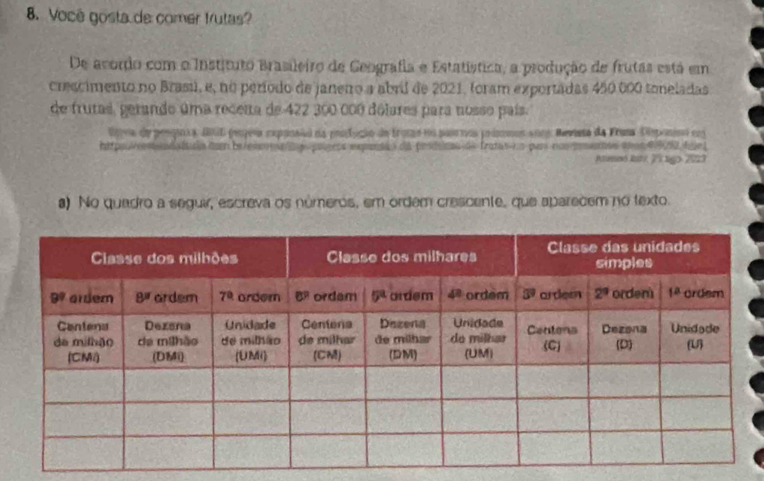 Você gosta de comer trutas?
De acordo com o Instituto Brasileiro de Geografia e Estatistica, a produção de frutas está em
crescimento no Brasú, e, no período de janeno a abril de 2021, foram exportadas 450 000 toneladas
de frutas, gerando uma receita de 422 300 000 dólares para nosso país.
lea de pesginia. Al pogeóa expansão da profução de trome no pairos primmes anos Bevita da Fruna Ciponno em
a peroduna do fratan  a pura cana
Atennó Itz 2í tigo 2023
a) No quadro a segui, escreva os números, em ordem crescente, que aparecem no texto.