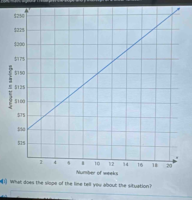 com/math/algebra-17interpret the slope an