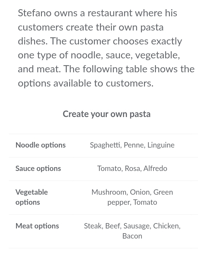 Stefano owns a restaurant where his 
customers create their own pasta 
dishes. The customer chooses exactly 
one type of noodle, sauce, vegetable, 
and meat. The following table shows the 
options available to customers. 
Create your own pasta 
Noodle options Spaghetti, Penne, Linguine 
Sauce options Tomato, Rosa, Alfredo 
Vegetable Mushroom, Onion, Green 
options pepper, Tomato 
Meat options Steak, Beef, Sausage, Chicken, 
Bacon