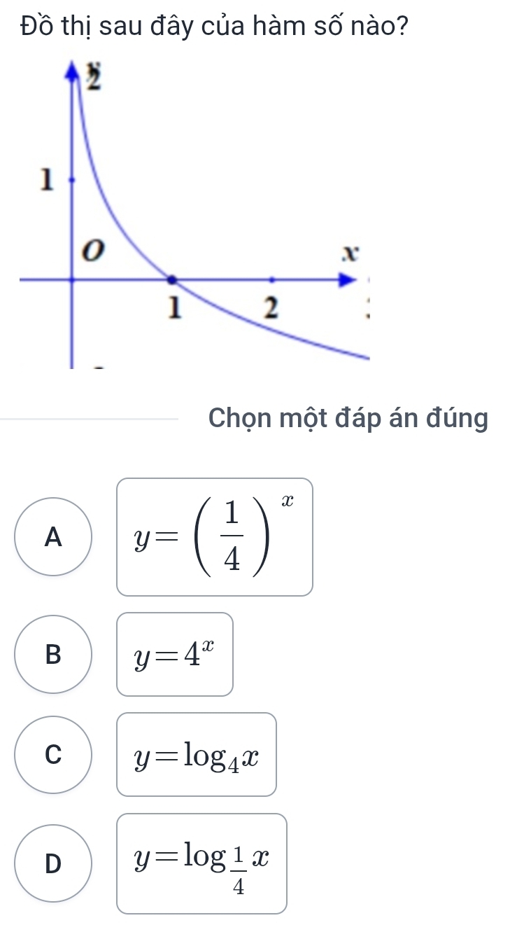 Đồ thị sau đây của hàm số nào?
Chọn một đáp án đúng
A y=( 1/4 )^x
B y=4^x
C y=log _4x
D y=log  1/4 x