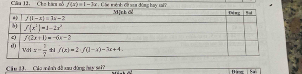 Cho hàm số f(x)=1-3x. Các mệnh đề sau đúng hay sai?
Câu 13. Các mệnh đề sau đúng hay sai? Đúng Sai