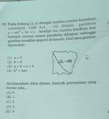 Pada bidang (x,y) dengan sumbu sumbu koordinat
standard, titik A(1,-10) dilalui parabola 1
y=ax^2+bx+c. Setelah itu, sumbu kordinat dan
hampir semua unsur parabola dihapus, sehingga
gambar terakhir seperti di bawah. Dari data gambar
diperoleh :
(1) a>0
(2) b<0</tex> (1,-10)
(3) a+b+c<0</tex>
(4) b^2>4ac
Berdasarkan data diatas, banyak pernyataan yang
benar ada...
(A) 0
(B) 1
(C) 2
(D) 3
(E) 4 1