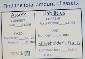 Find the total amount of assets. 
Assets Liabilities 
CURRENT CURRENT 
_ 
Cash $3,200 Accts Payable_ $2,000
FIXED 
FIXED 
Machinery _ $7,100 Mortgage_ $3,000
Product _ $1,200 Shareholder’s Equity 
_ 
TOtAL $ [?] Common Stock _ $6,500
TOTAL