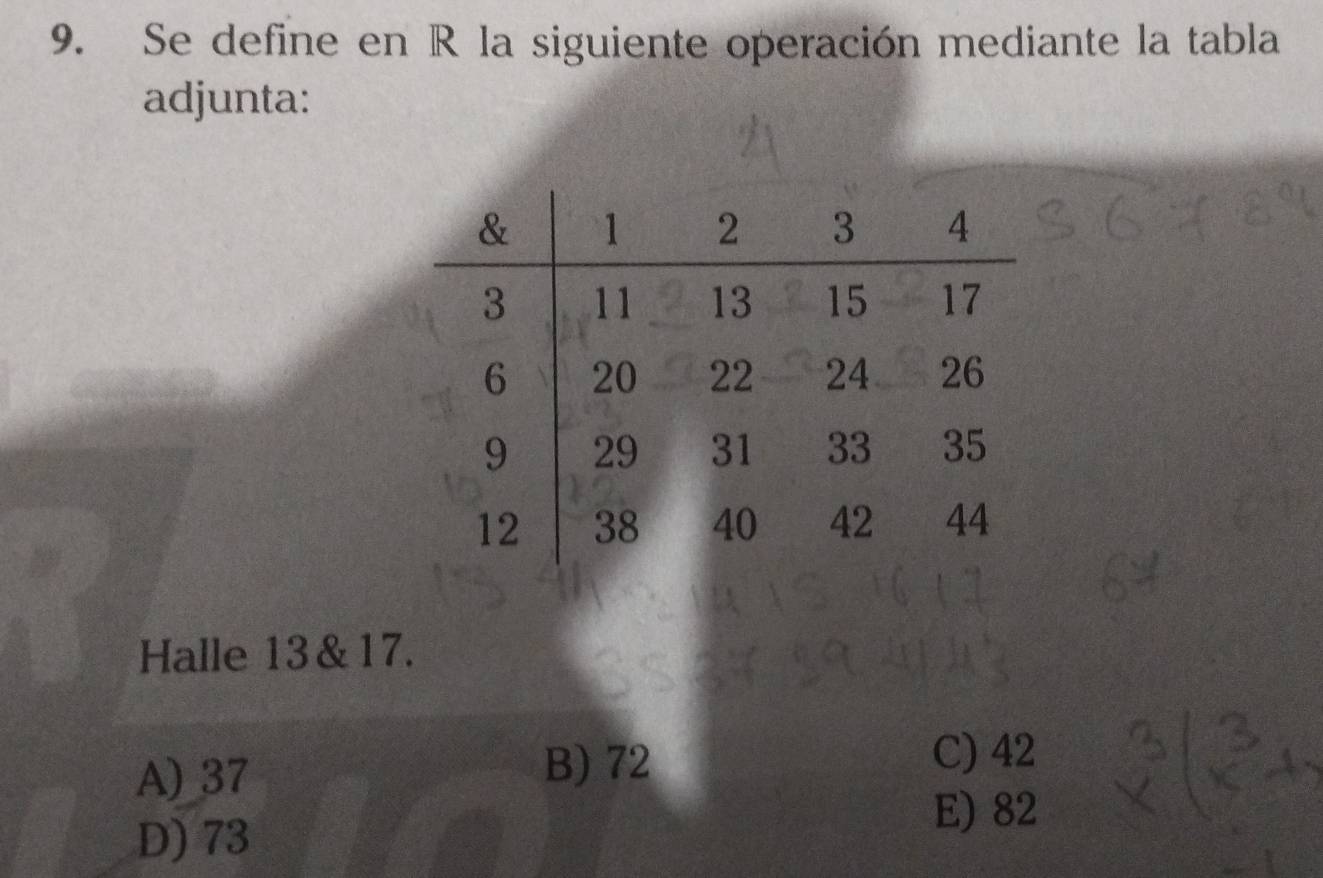 Se define en R la siguiente operación mediante la tabla
adjunta:
Halle 13 & 17.
A) 37 B) 72
C) 42
D) 73
E) 82