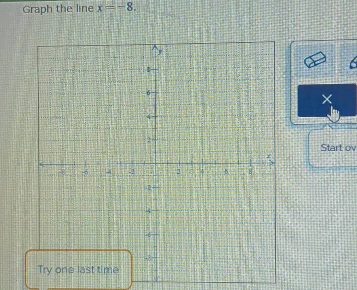 Graph the line x=-8. 
× 
Start ov