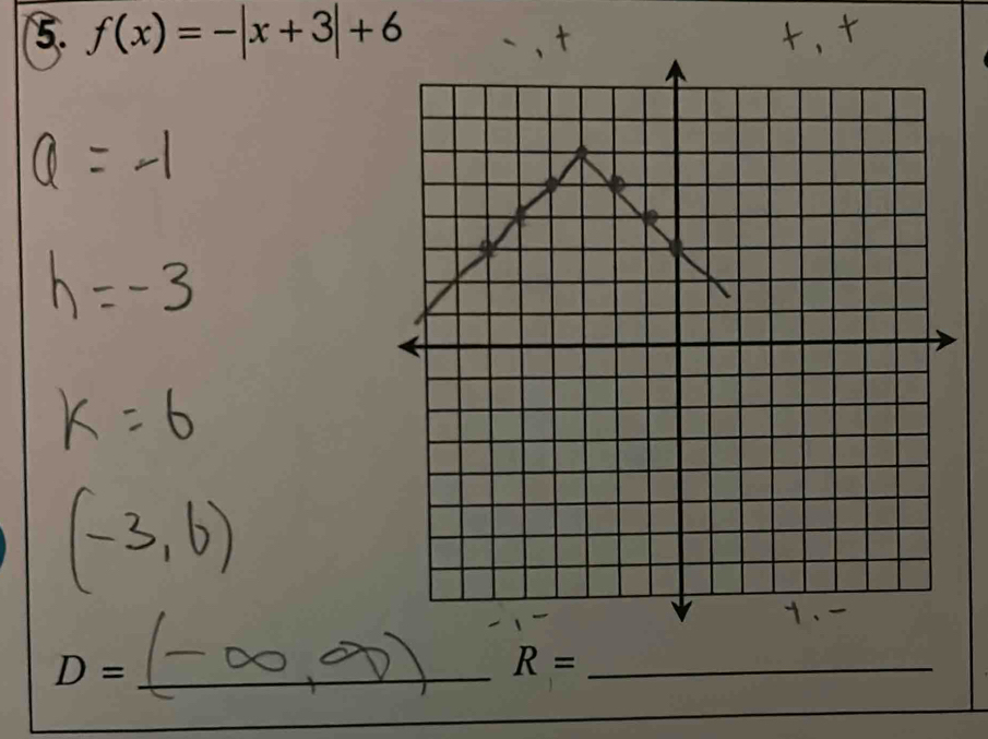 (5. f(x)=-|x+3|+6
_ D=
R= _