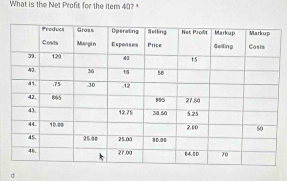 What is the Net Profit for the item 40? *
d