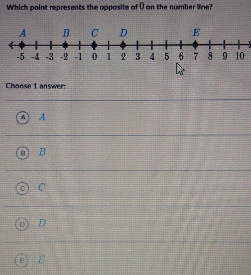 Which point represents the opposite of () on the number line?
Choose 1 answer:
A
B
C
D
E