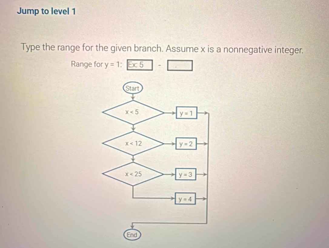 Solved: Jump to level 1 Type the range for the given branch. Assume x ...