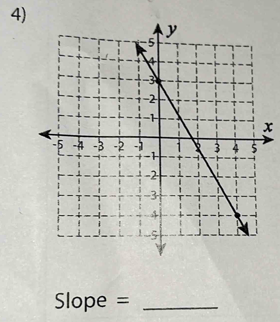 x
Slope = _