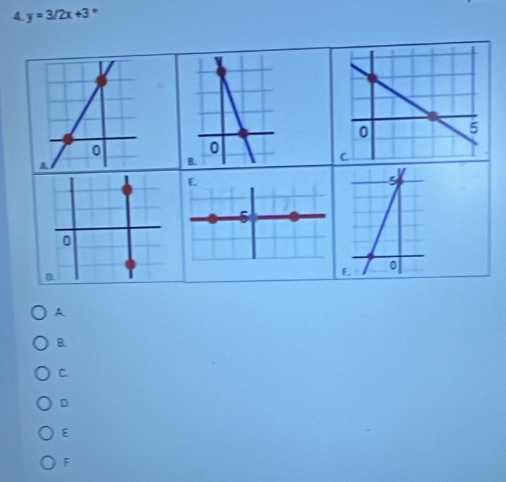 A y=3/2x+3 '
A
B
C.
D
E
F