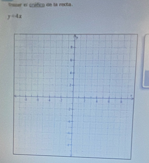 Trissar el gráfico de la recta.
y=4x