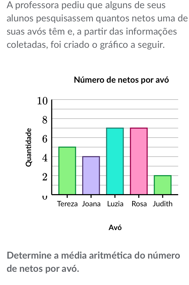 A professora pediu que alguns de seus 
alunos pesquisassem quantos netos uma de 
suas avós têm e, a partir das informações 
coletadas, foi criado o gráfco a seguir. 
Número de netos por avó 
Avó 
Determine a média aritmética do número 
de netos por avó.